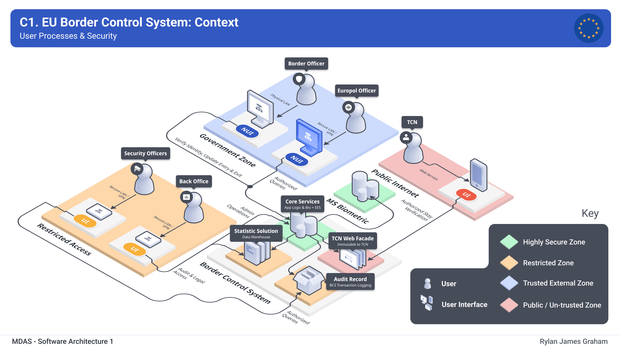 Context Diagram
