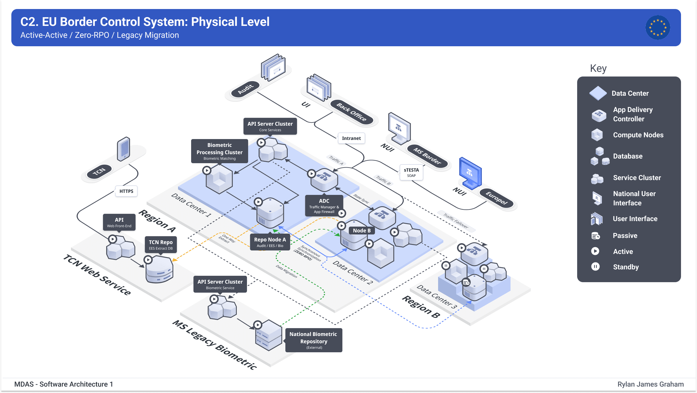 Infrastructure Diagram