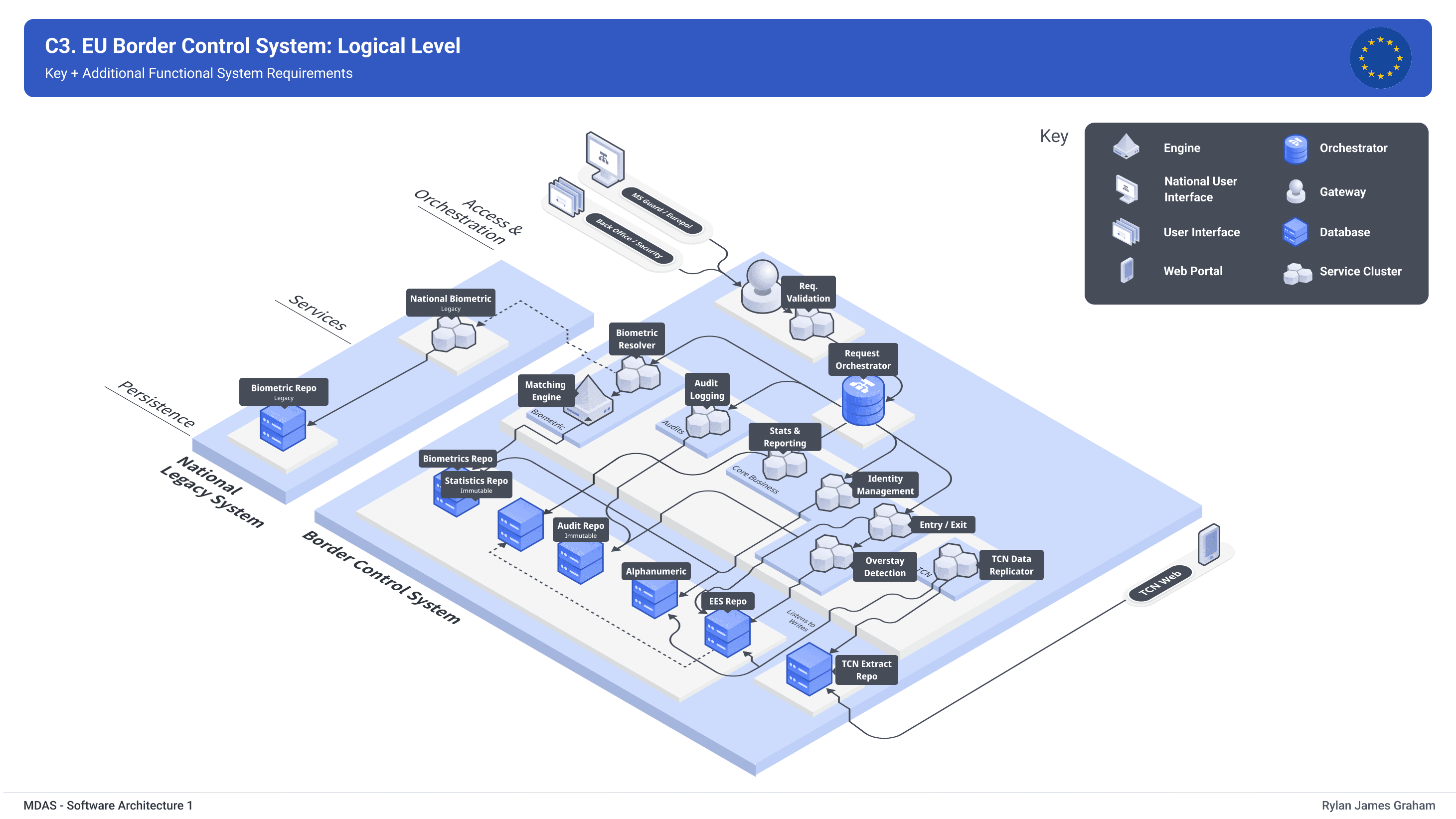 Component Diagram