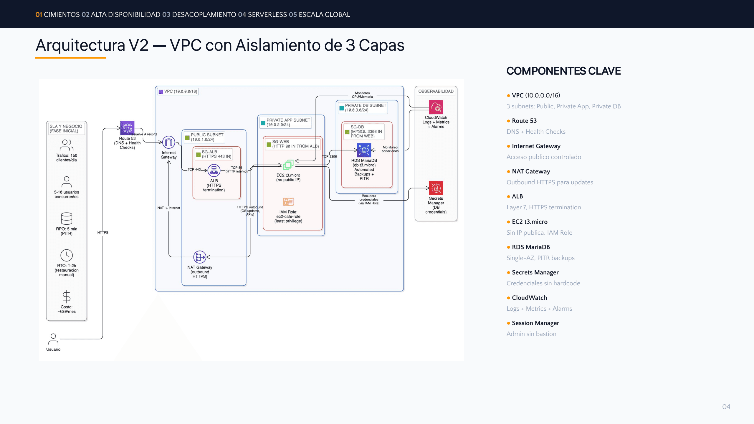 V2 Architecture Diagram