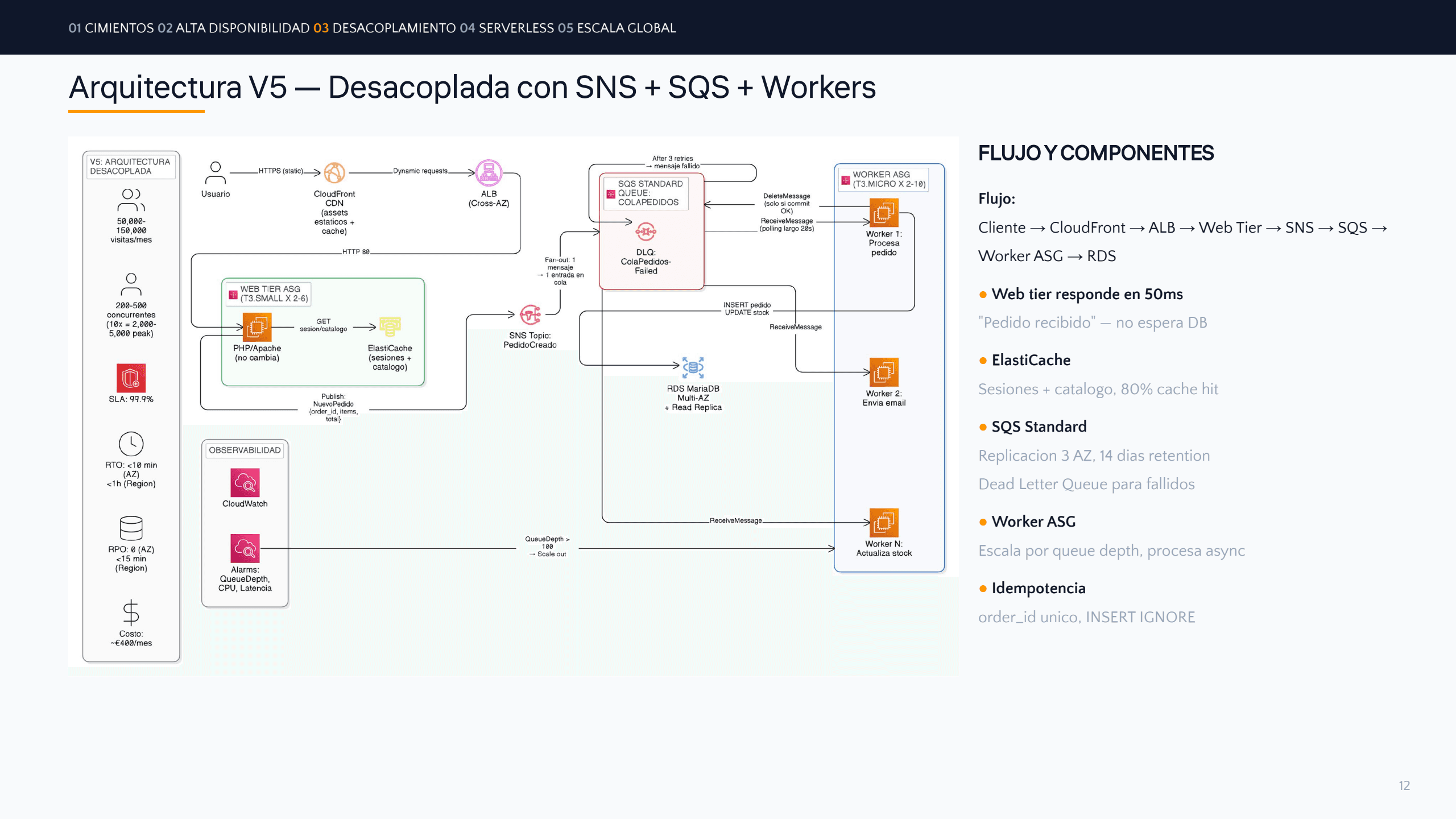 V5 Architecture Diagram